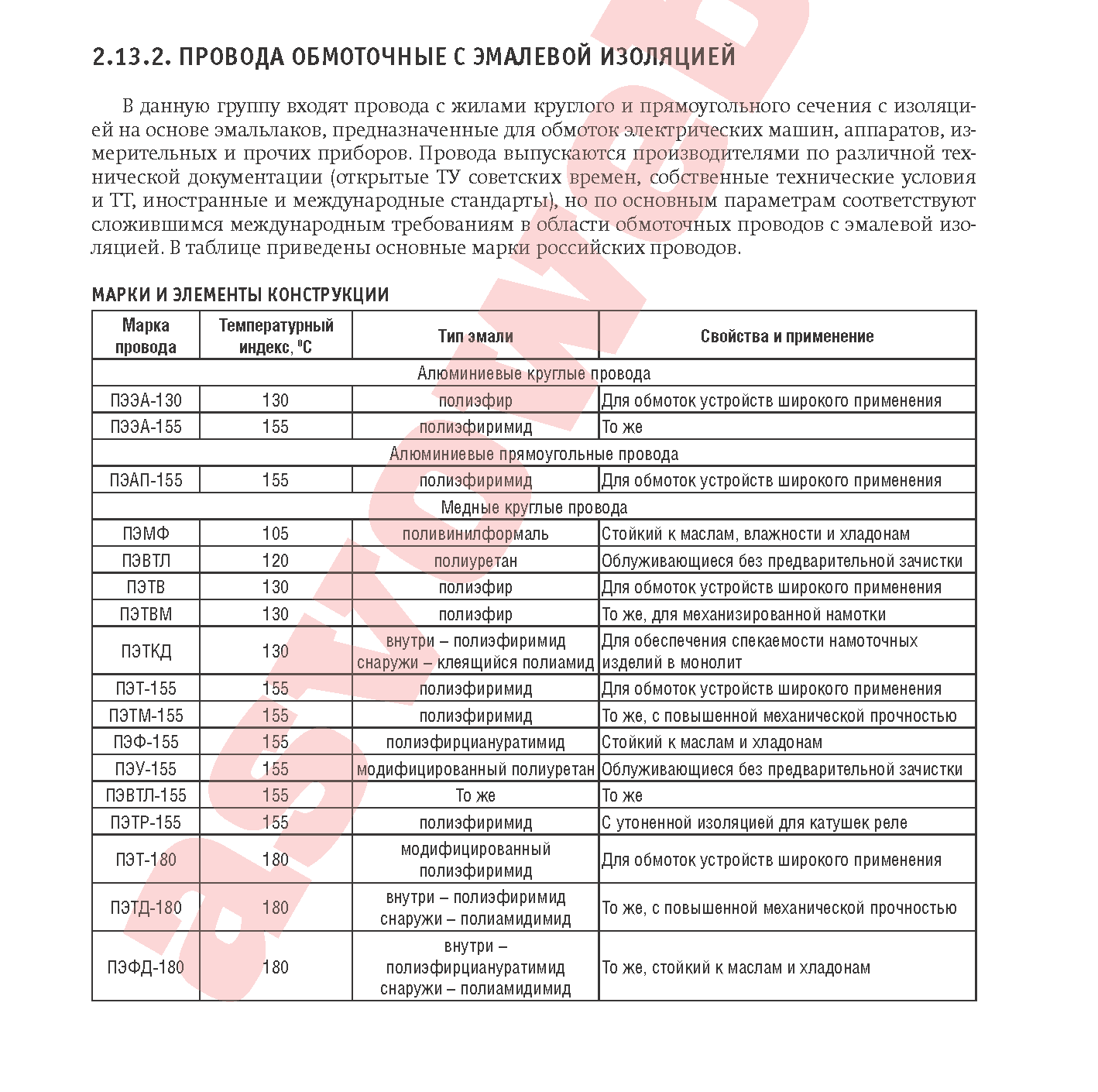 Провода обмоточные с эмалевой изоляцией