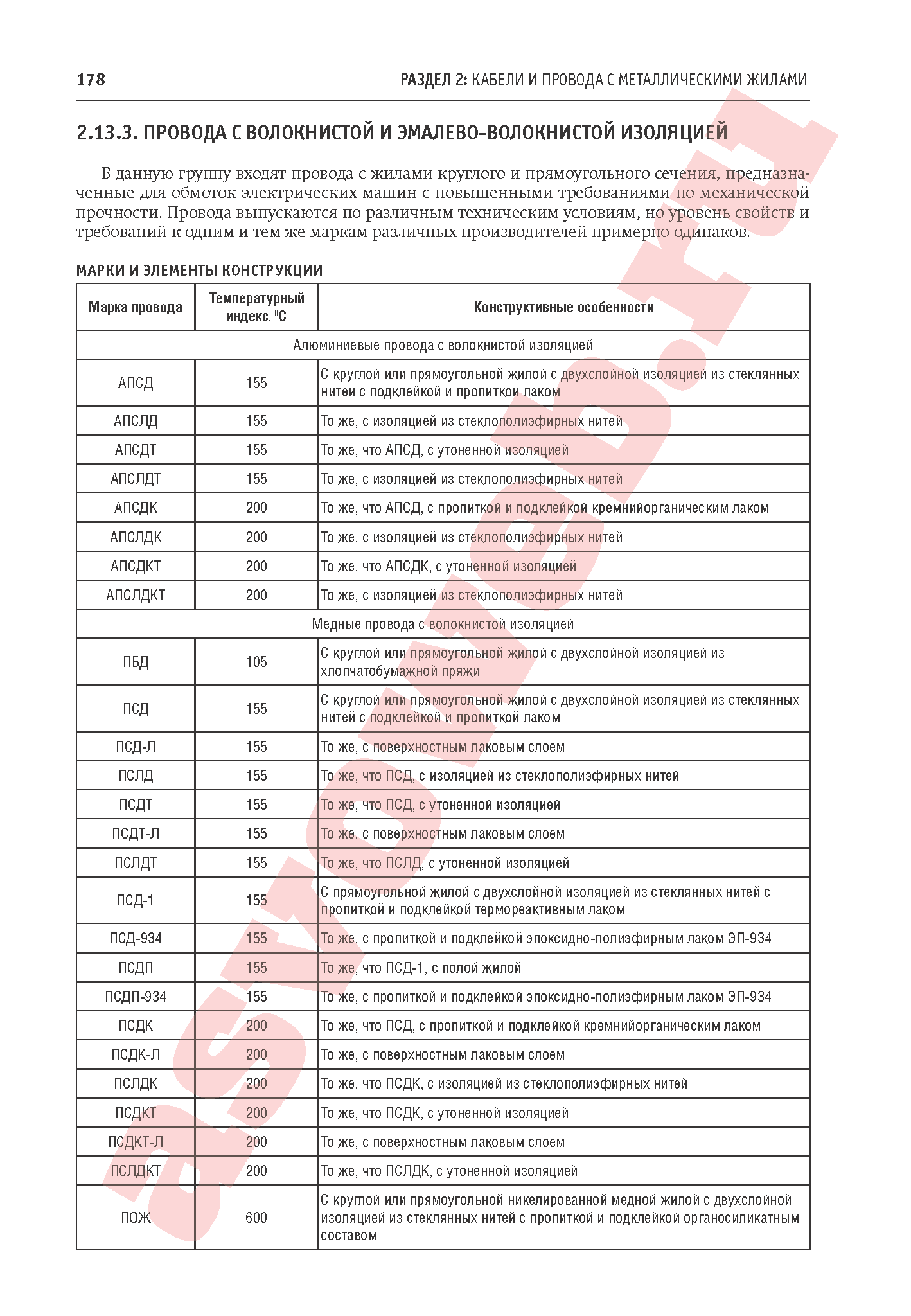 Провода обмоточные с волокнистой и эмалево-волокнистой изоляцией